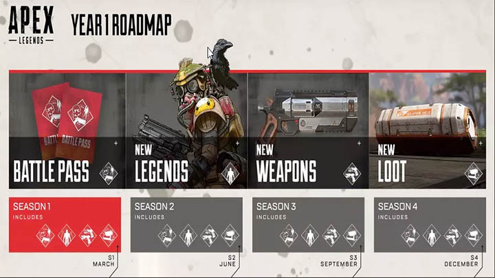 Apex