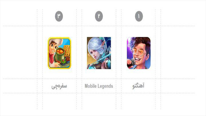 بازار