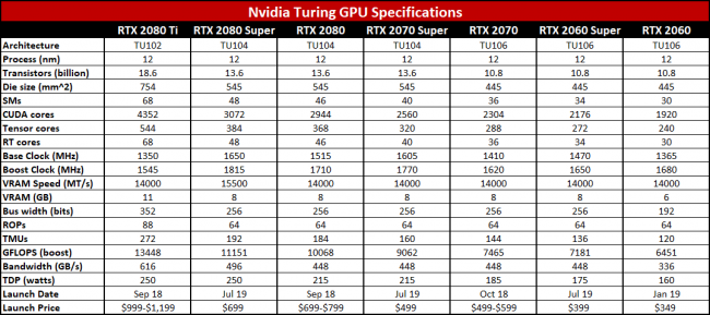 Nvidia GeForce RTX 2060 Super