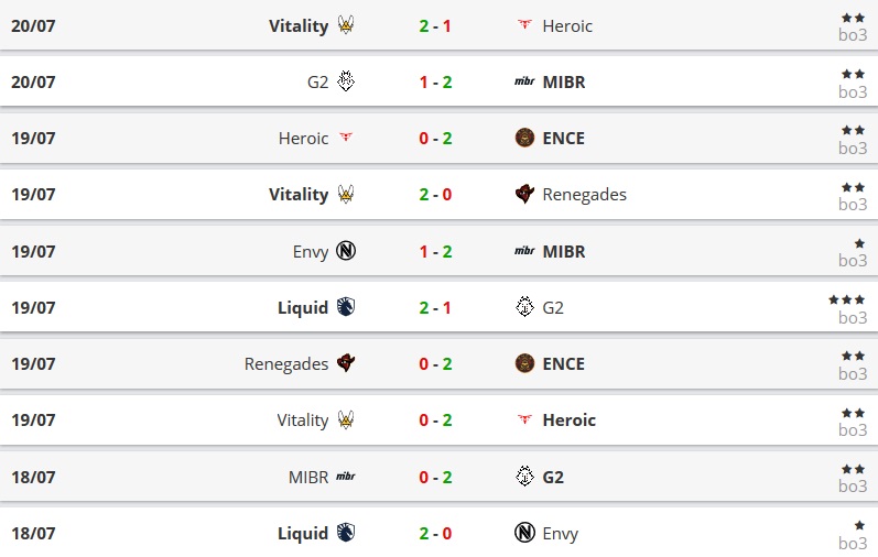 Group Stage matches IEM Chicago 2019