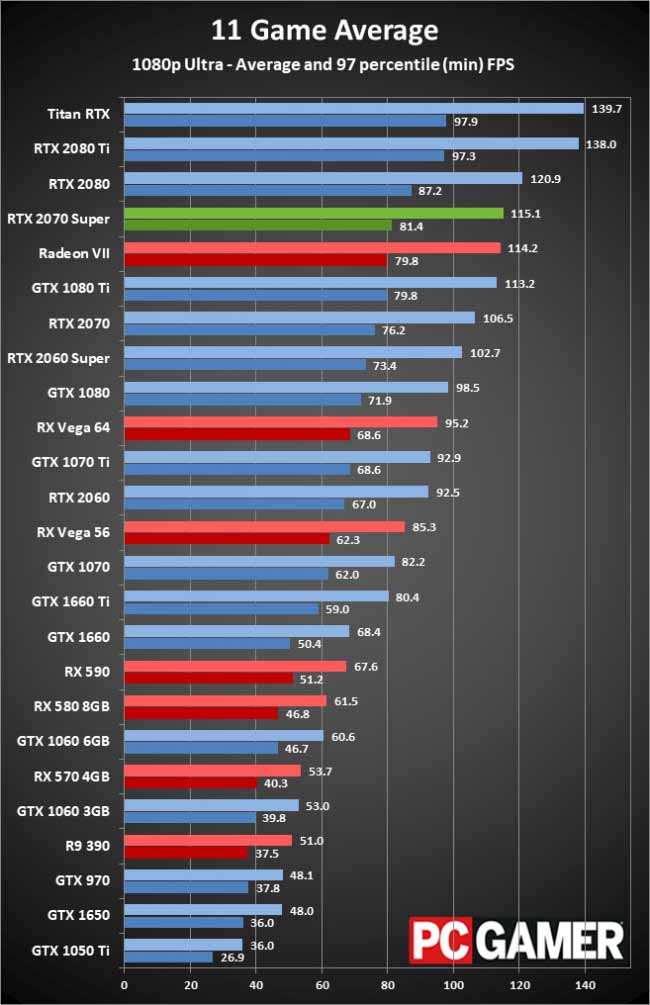 Nvidia GeForce RTX 2070 Super