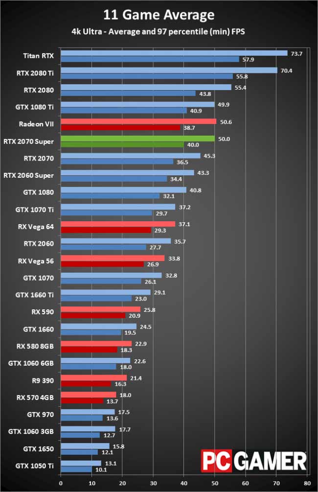 Nvidia GeForce RTX 2070 Super