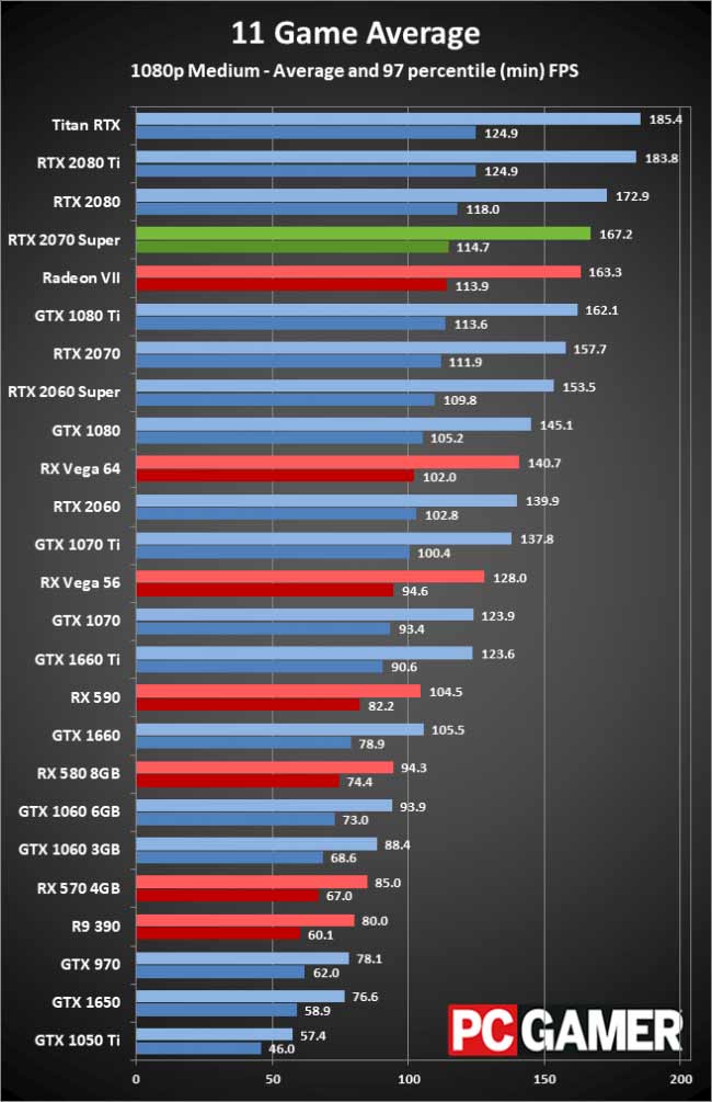 Nvidia GeForce RTX 2070 Super