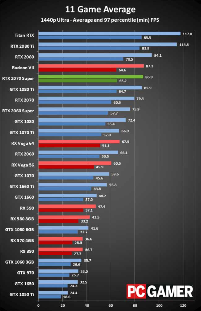 Nvidia GeForce RTX 2070 Super