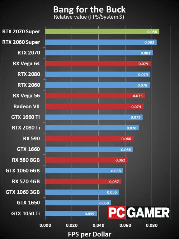 Nvidia GeForce RTX 2070 Super