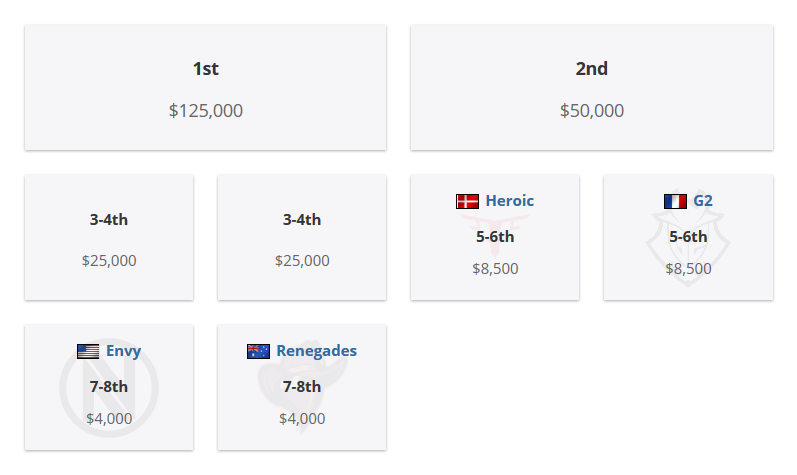 IEM Chicago 2019 Rewards