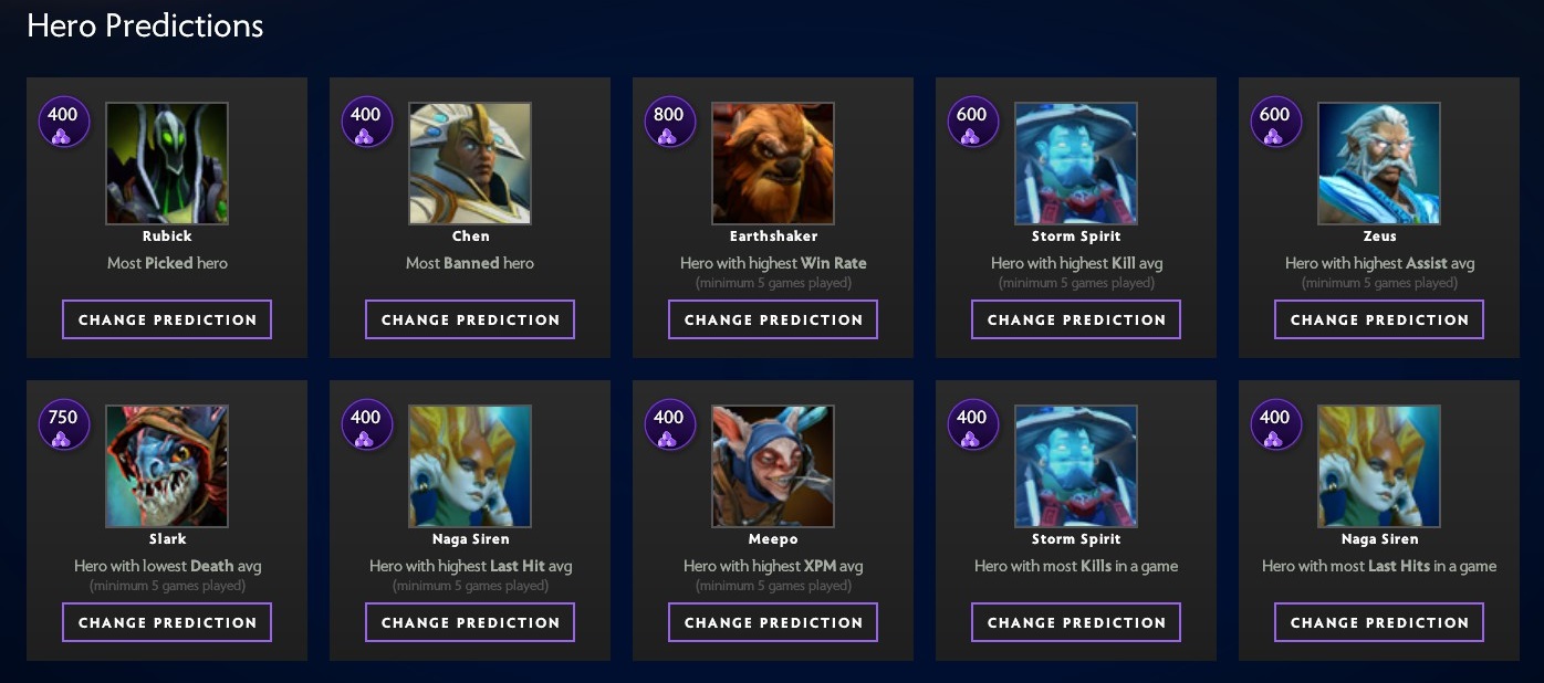 The Internationals 2019