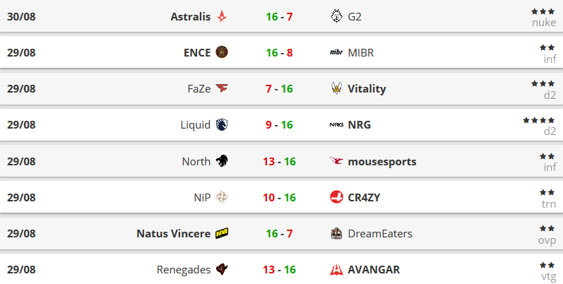 Starladder Major 2019