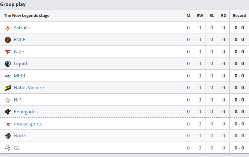 رویداد Starladder Major 2019