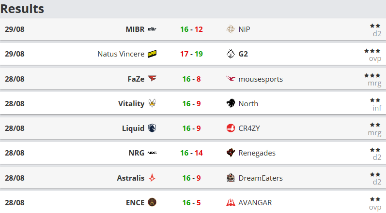 Starladder Major 2019