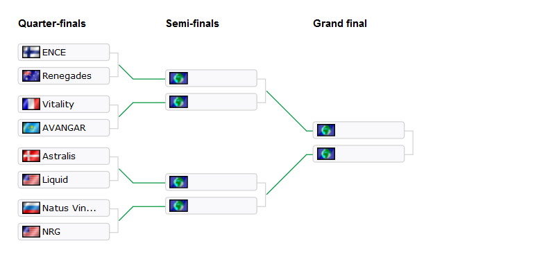 Starladder Major
