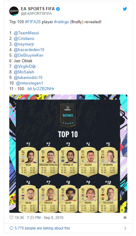 FIFA 20 Top 100