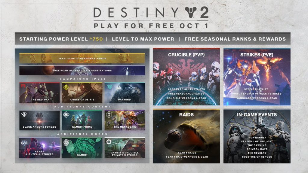 راهنمای بازی Destiny 2 Shadowkeep