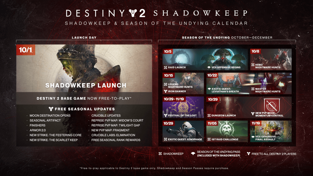راهنمای بازی Destiny 2 Shadowkeep