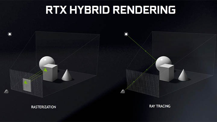 Ray Tracing