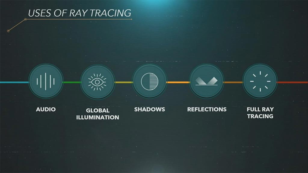 PS5 Ray Tracing