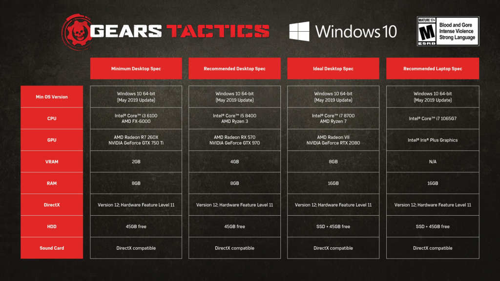 از سیستم مورد نیاز و پیشنهادی بازی Gears Tactics رونمایی شد