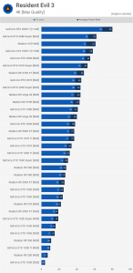 بررسی بنچمارک بازی Resident Evil 3 Remake