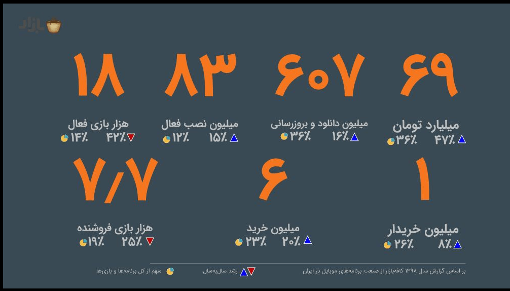 گزارشی از کافه گیمز 4 | چهارمین رویداد مشترک کافه بازار و آوا گیمز