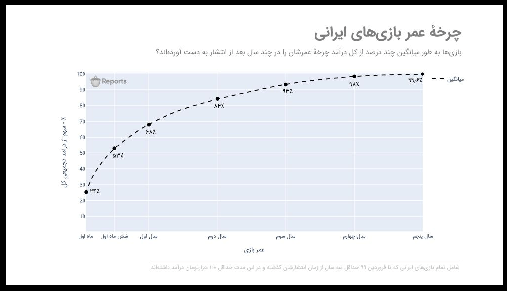 گزارشی از کافه گیمز 4 | چهارمین رویداد مشترک کافه بازار و آوا گیمز