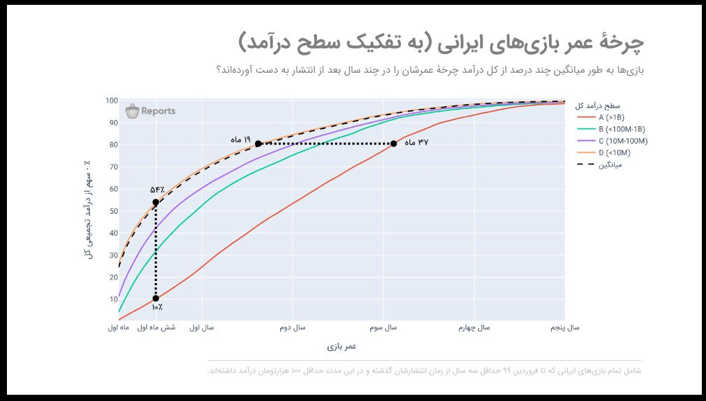 گزارشی از کافه گیمز 4 | چهارمین رویداد مشترک کافه بازار و آوا گیمز