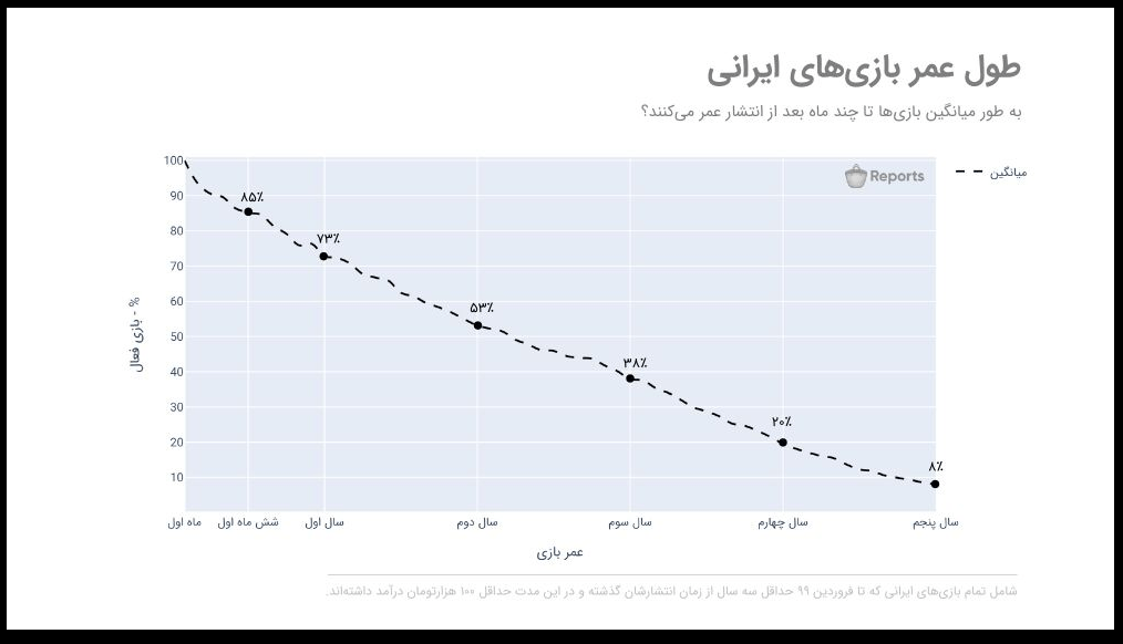 گزارشی از کافه گیمز 4 | چهارمین رویداد مشترک کافه بازار و آوا گیمز