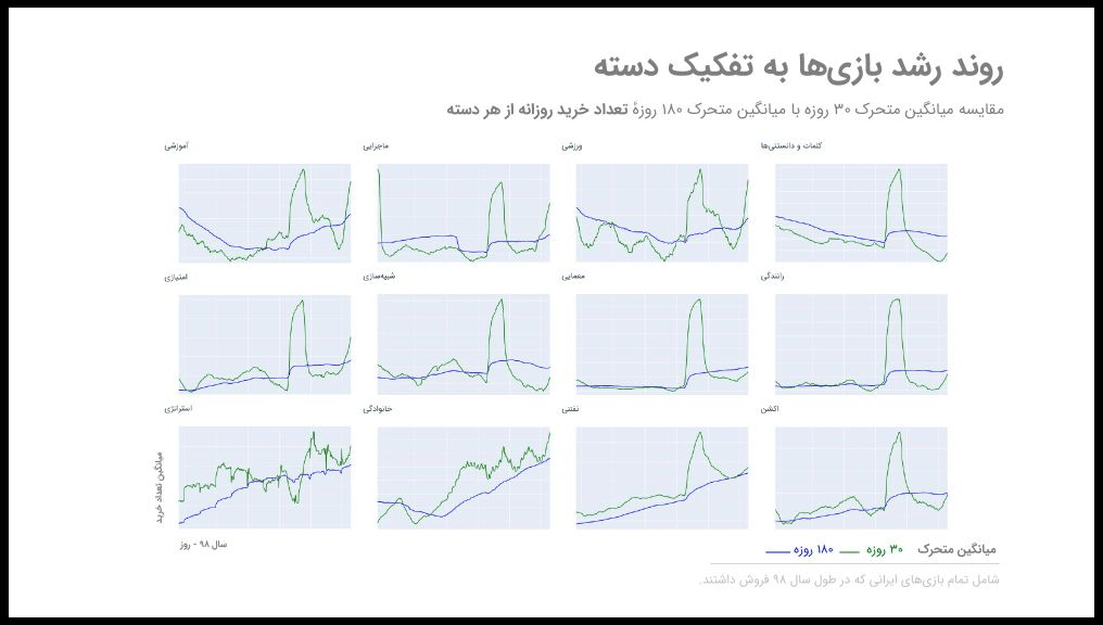 گزارشی از کافه گیمز 4 | چهارمین رویداد مشترک کافه بازار و آوا گیمز