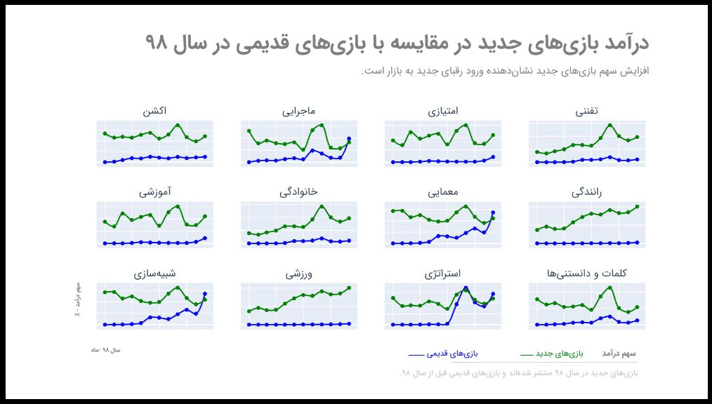 گزارشی از کافه گیمز 4 | چهارمین رویداد مشترک کافه بازار و آوا گیمز