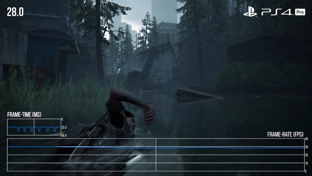 تحلیل فنی The Last of Us Part 2