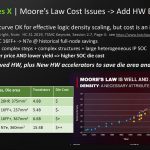 از اطلاعات سخت‌افزاری جدید کنسول Xbox Series X پرده‌برداری شد