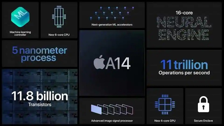 مشخصات پردازنده A14 Bionic