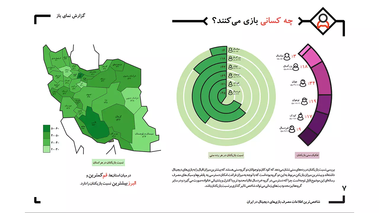 "گزارش صنعت بازی ایران در سال ۱۴۰۰